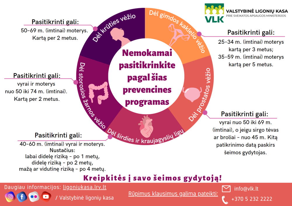 VšĮ Švenčionių rajono sveikatos centras kviečia nemokamai pasitikrinti pagal šias prevencines programas